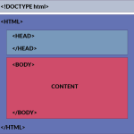 HTML Page Basic Structure